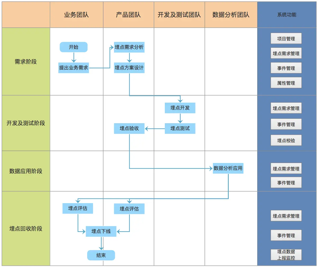 埋点系统建设