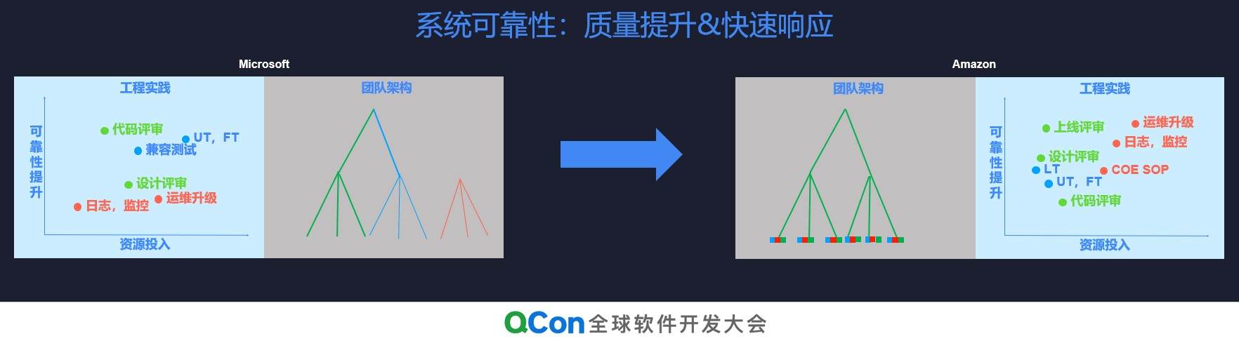 系统可靠性